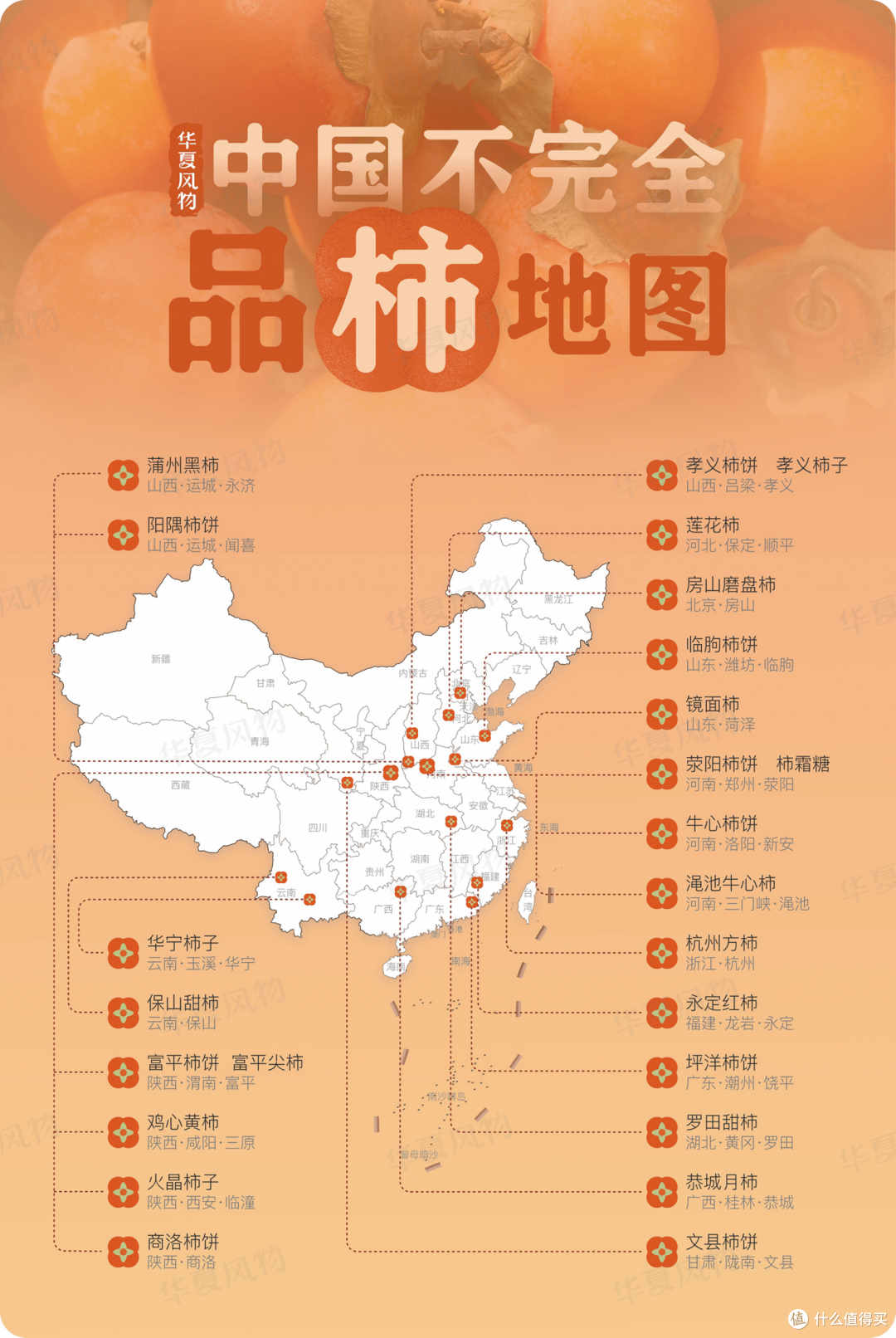 柿子正当时：这样买、这样吃，甜一整个冬天！
