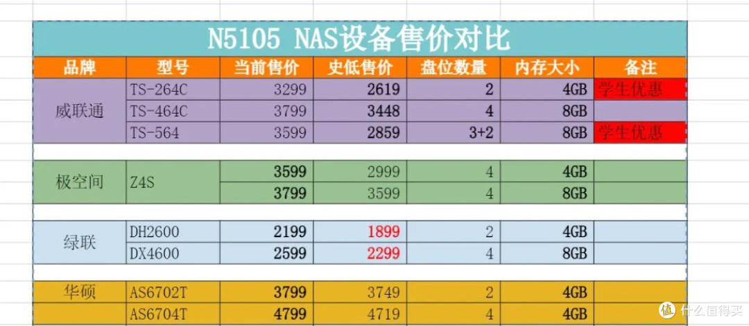 丐版Mac Mini M4要搭cp才真香，华硕TUF铠甲+腾隐TQP4000扩容实测