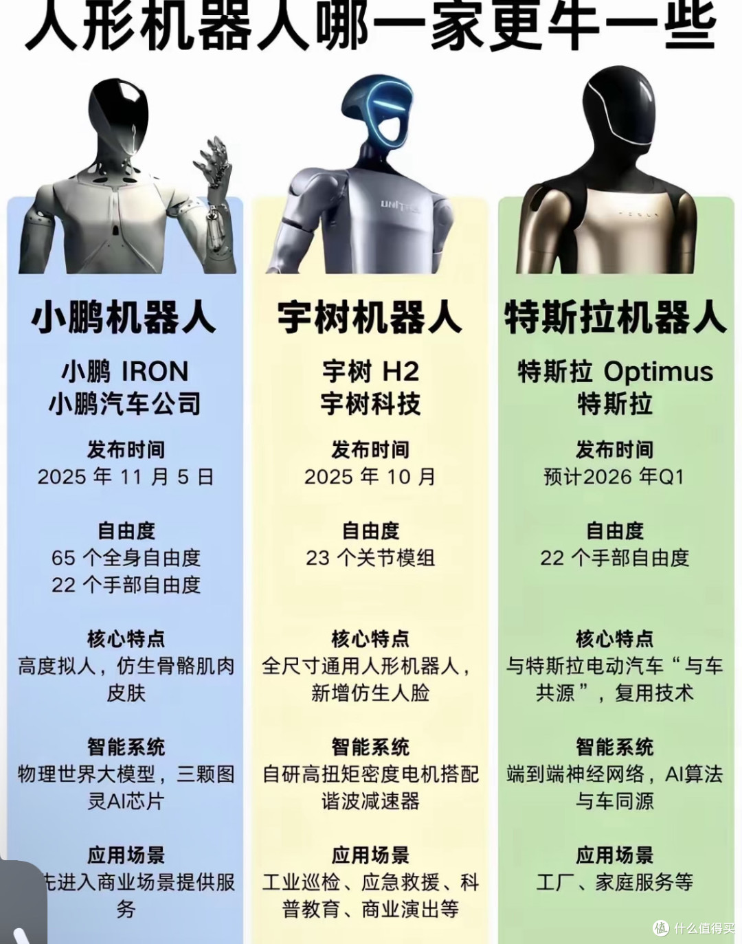 科技双雄竞逐:小鹏与特斯拉机器人优势大比拼