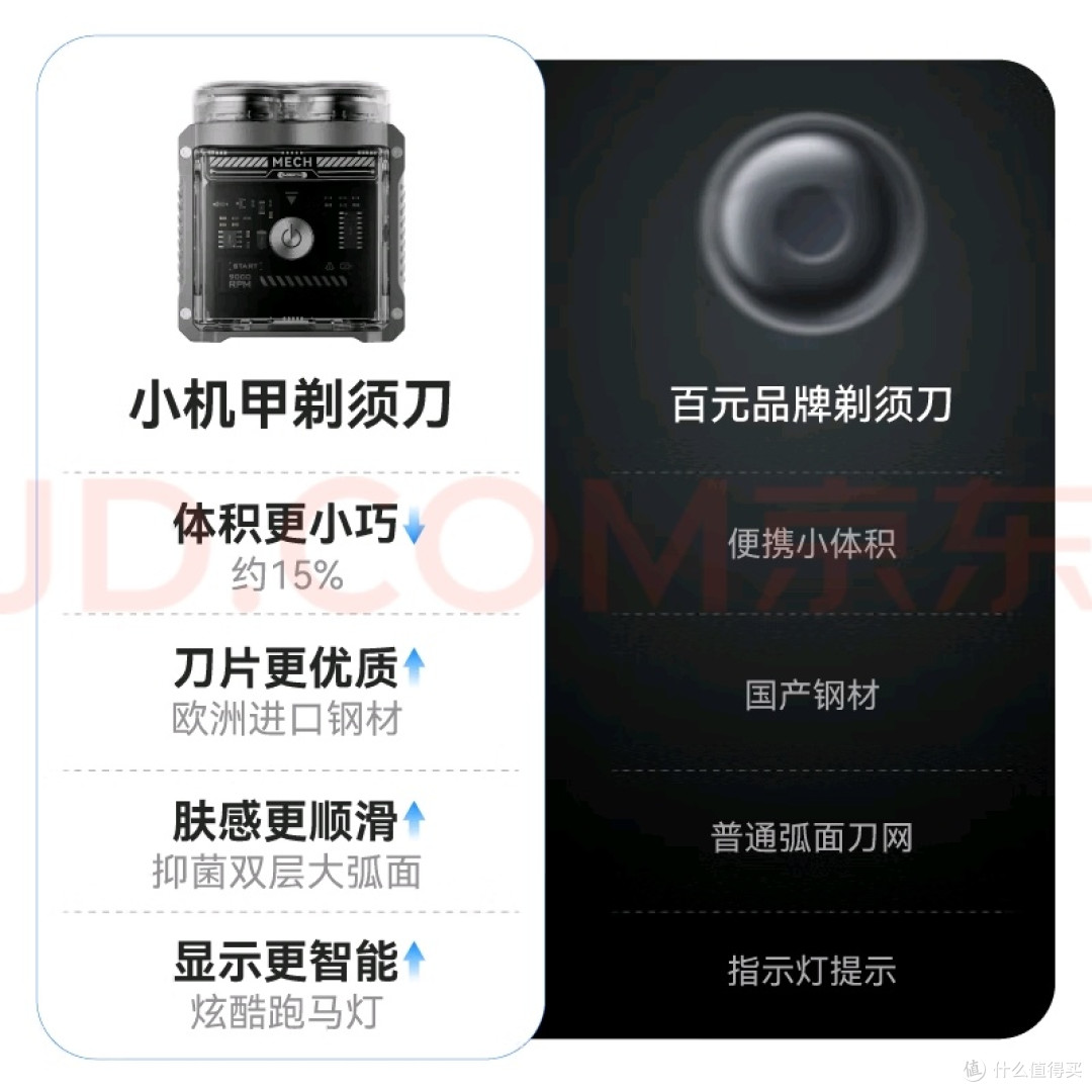 京东京造P4剃须刀:男友实用礼物