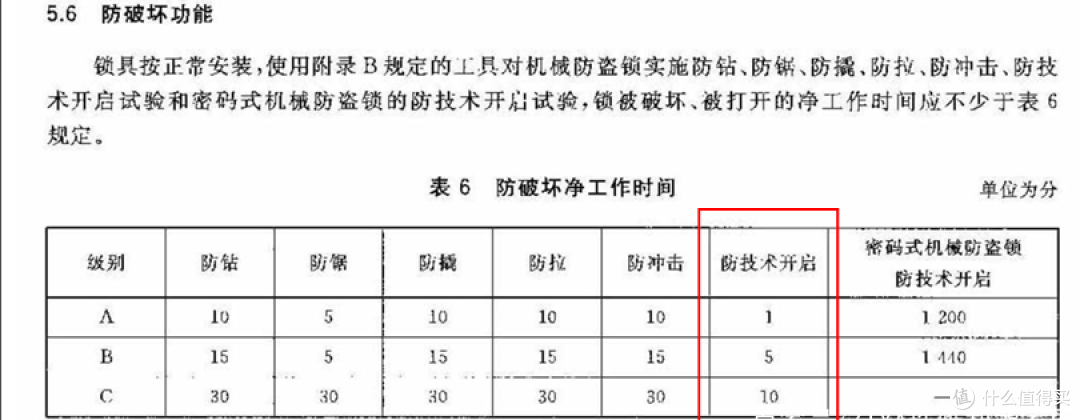 2025年智能锁推荐,智能锁是不是智商税?怎么选?看这一篇就够了
