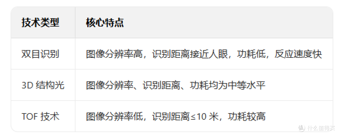 2025年智能锁推荐,智能锁是不是智商税?怎么选?看这一篇就够了