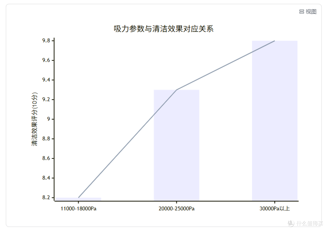 2025 全价位扫地机器人横评:20 款 + 6 大品牌,性价比首选清单