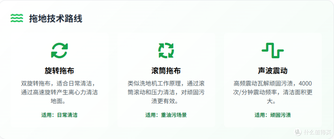 2025 全价位扫地机器人横评:20 款 + 6 大品牌,性价比首选清单