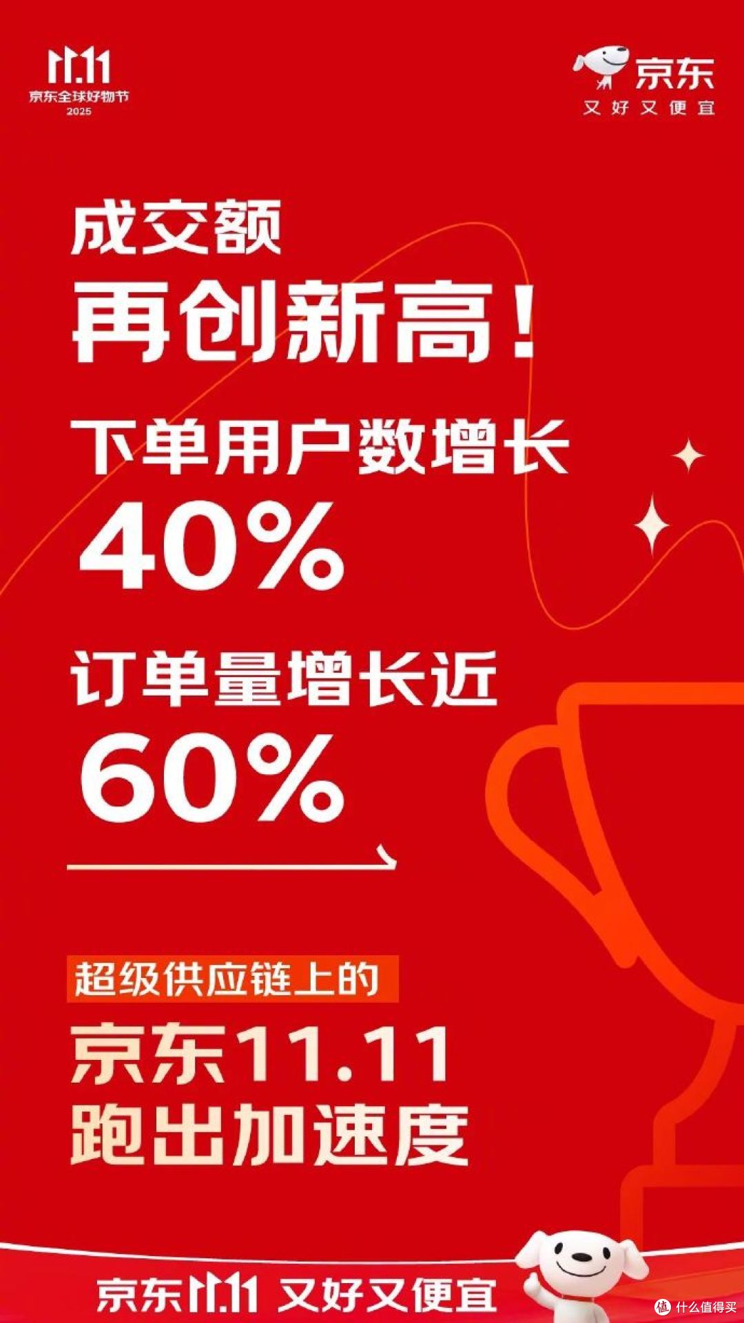 京东2025双11成交额再破纪录,AI成核心增长引擎!