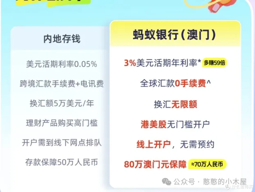 澳门"唯一无门槛"银行——澳门蚂蚁银行开户实录_理财_什么值得买