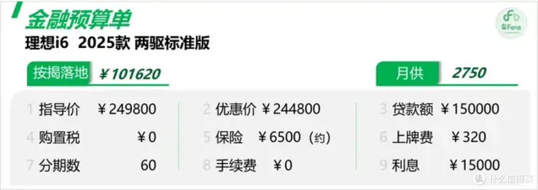 理想i6：客户比L系列年轻10岁，60%车主不做任何选装