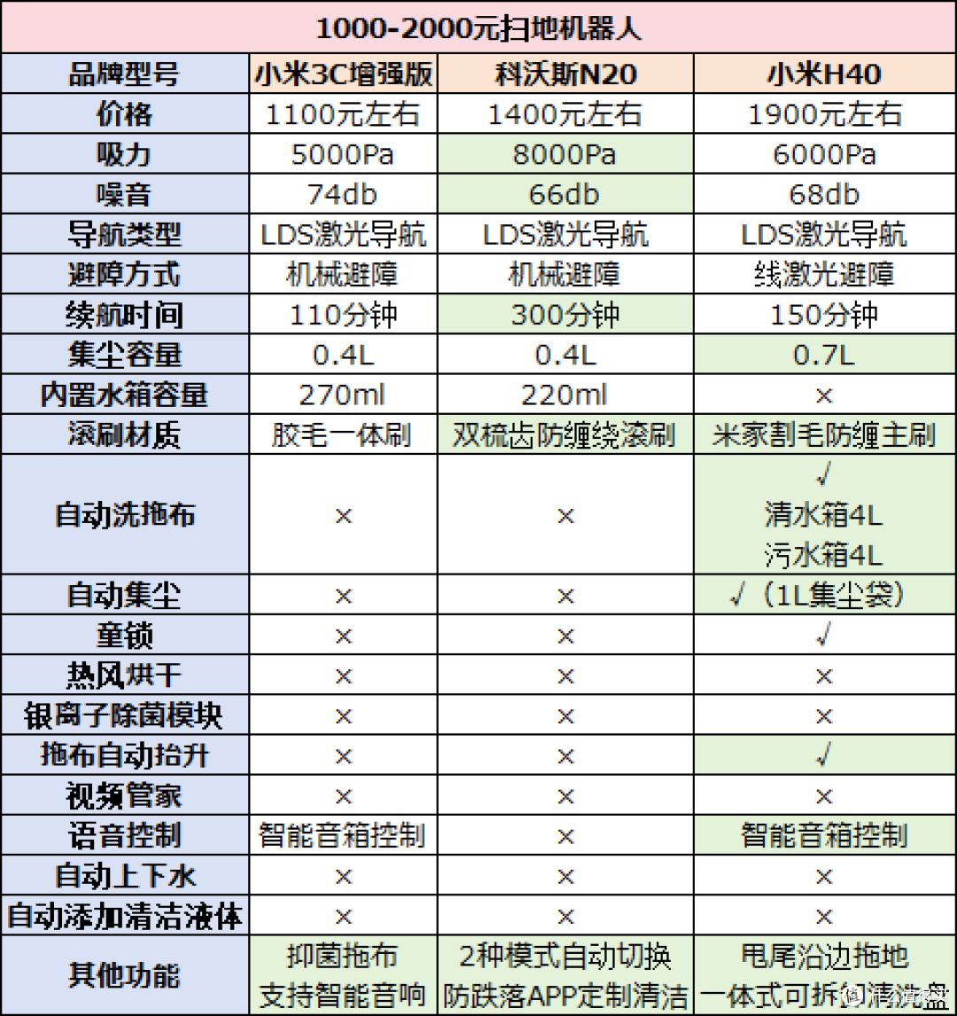 2025 全价位扫地机器人横评:20 款 + 6 大品牌,性价比首选清单