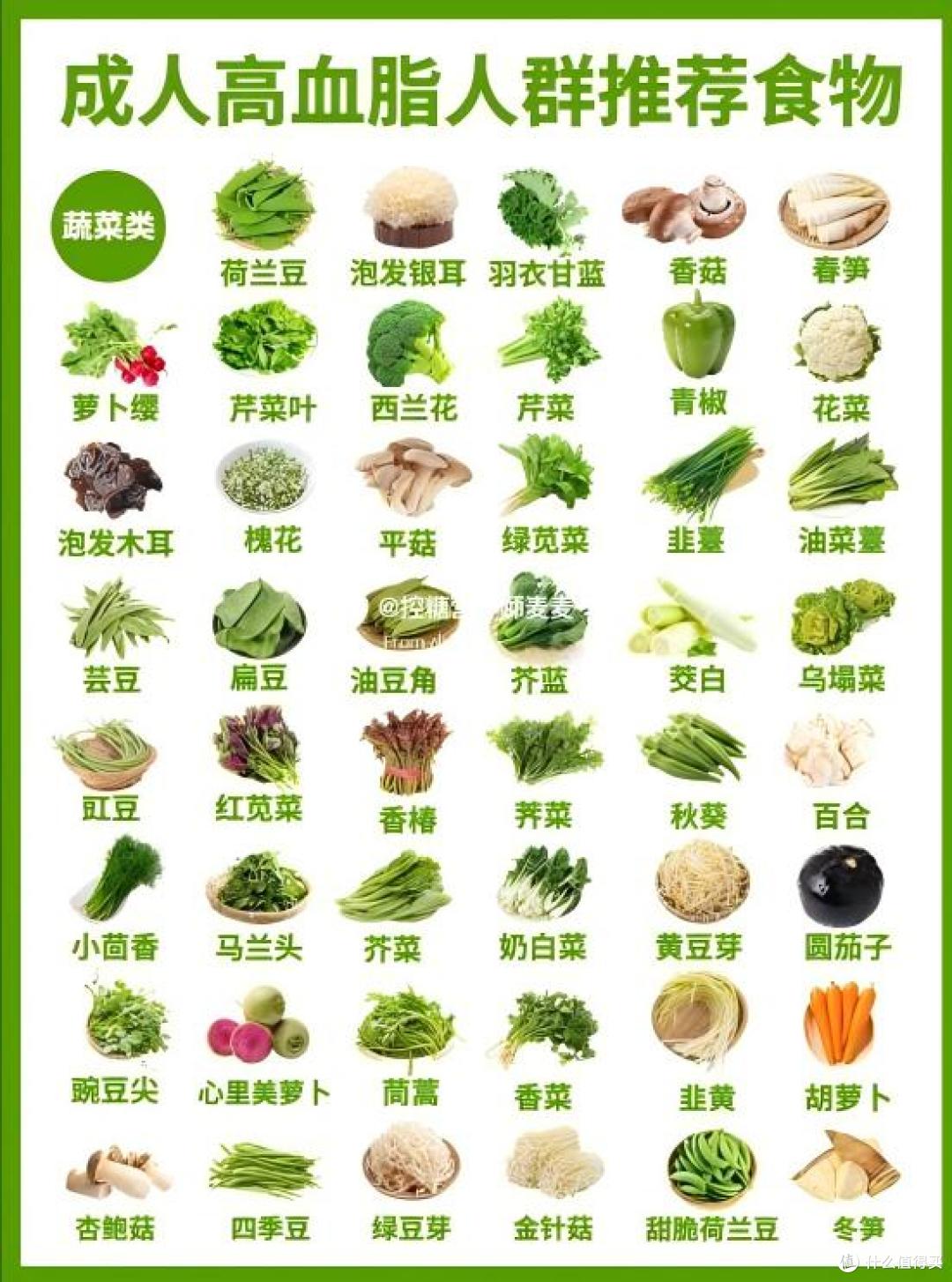 降血脂吃什么食物比较好?降血脂的食物有哪些?