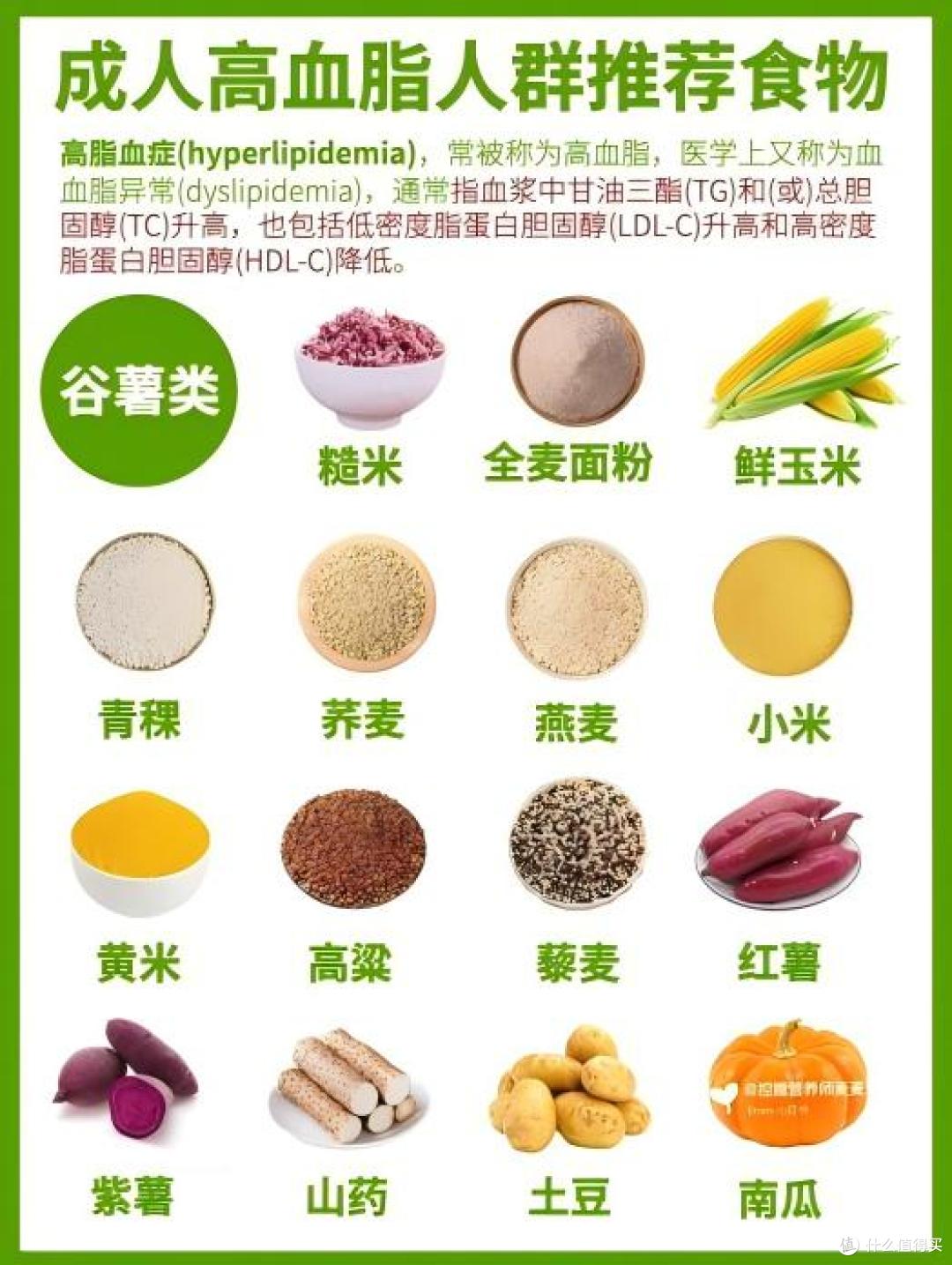 降血脂吃什么食物比较好?降血脂的食物有哪些?