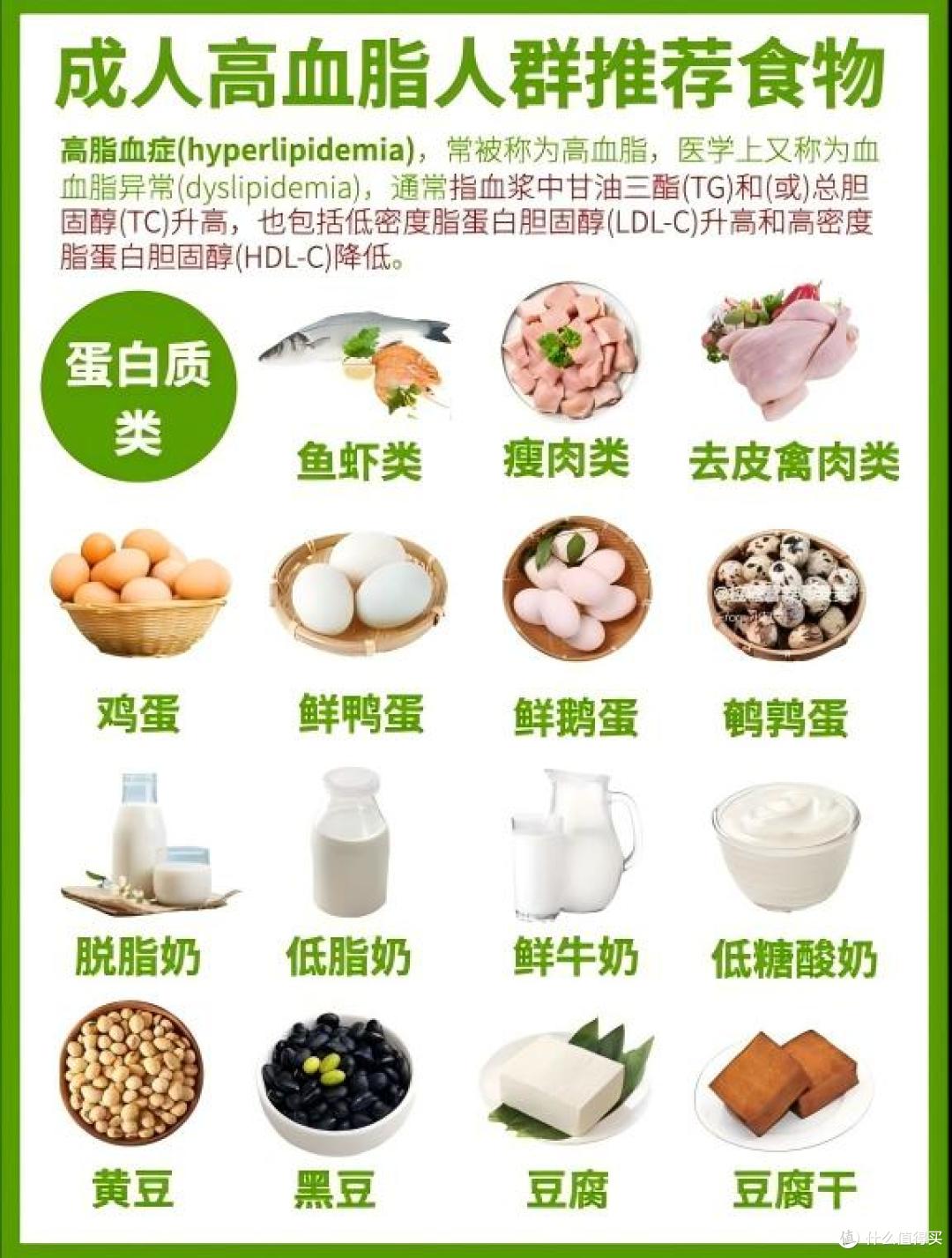 降血脂吃什么食物比较好?降血脂的食物有哪些?