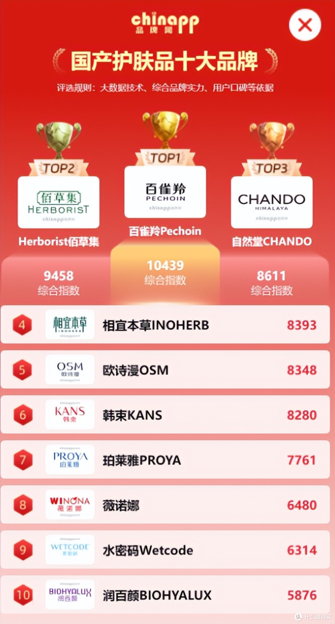 百雀羚、佰草集、自然堂等10大国货护肤品哪个好用?