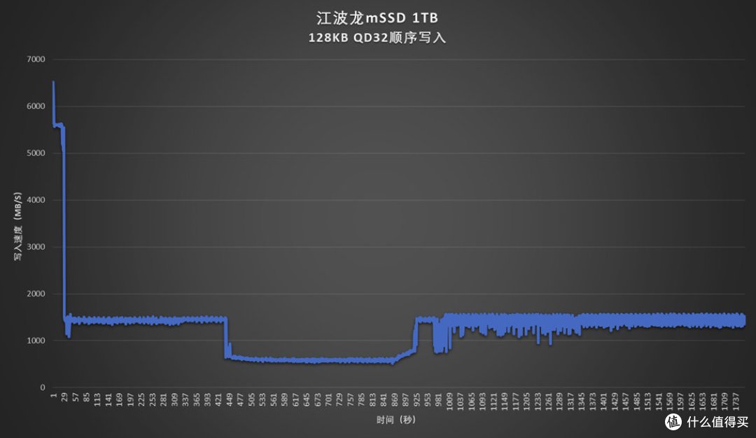 江波龙mSSD评测:集众之长灵活高效