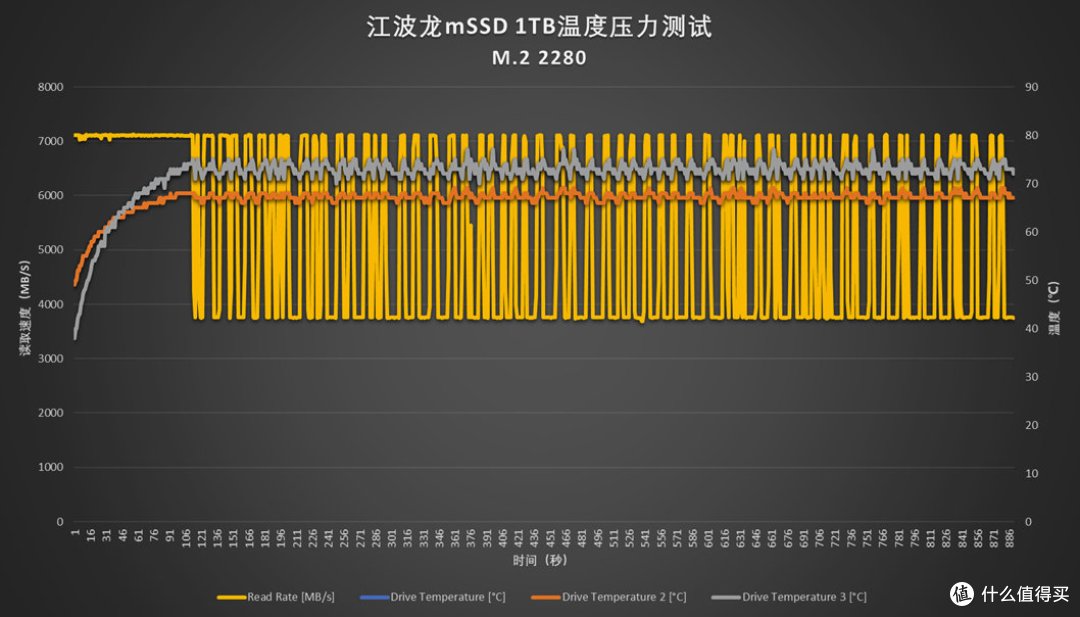 江波龙mSSD评测:集众之长灵活高效