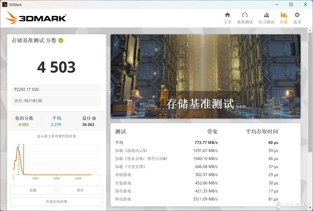 江波龙mSSD评测:集众之长灵活高效