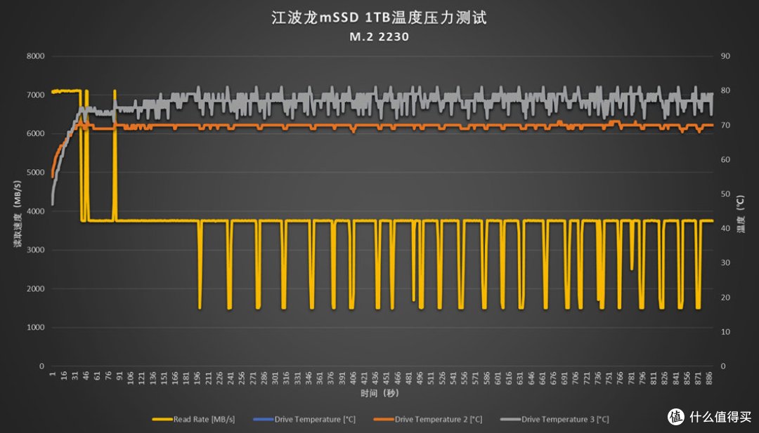 江波龙mSSD评测:集众之长灵活高效