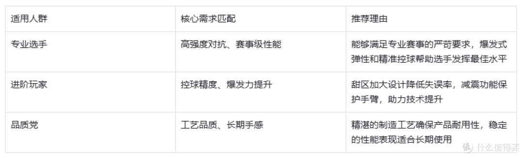 恰好时第四代专业匹克球拍深度测评：从进阶到专业只差这一支！