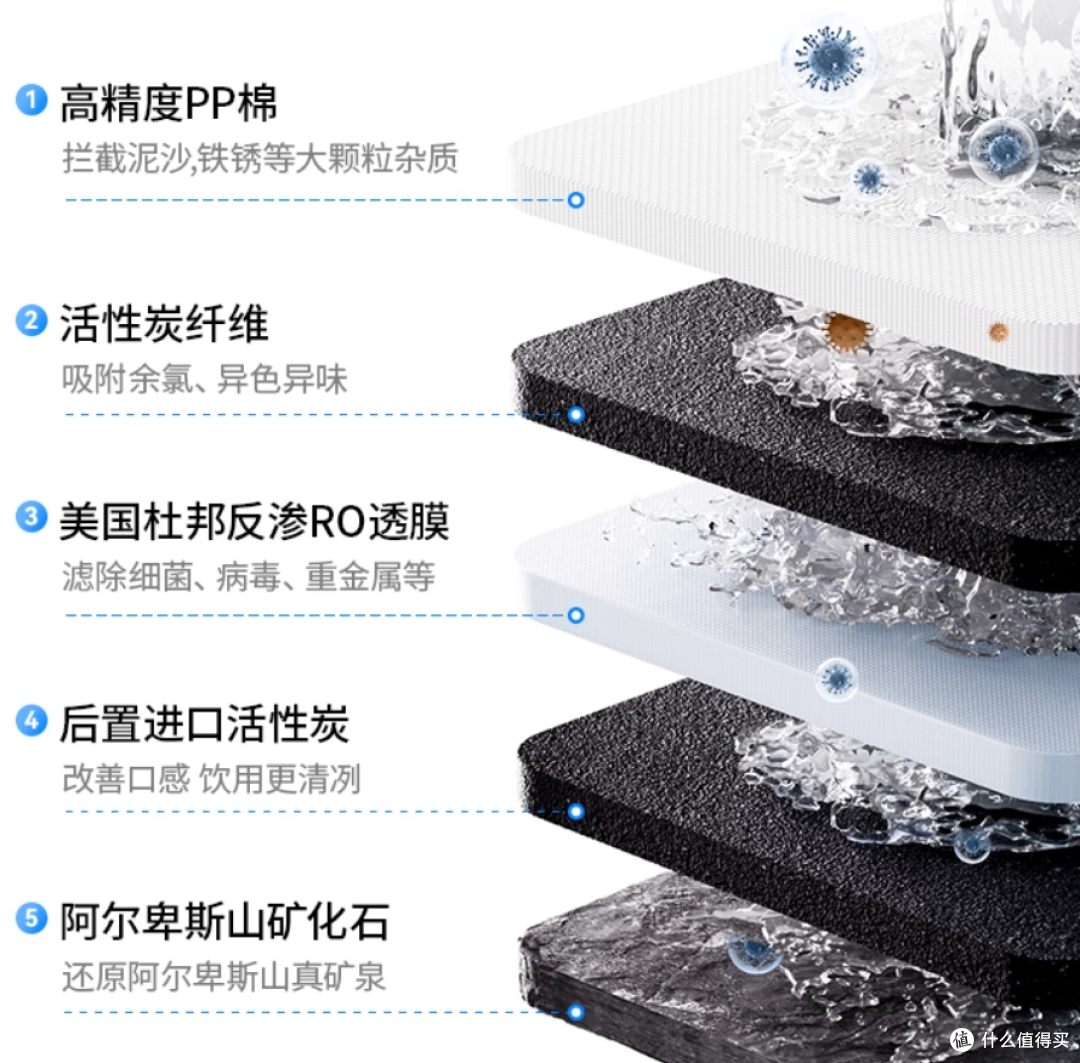 从净化、矿化到制冰，霍尼韦尔冰岛W2全搞定!亲测值不值得买_其他厨房电器_什么值得买