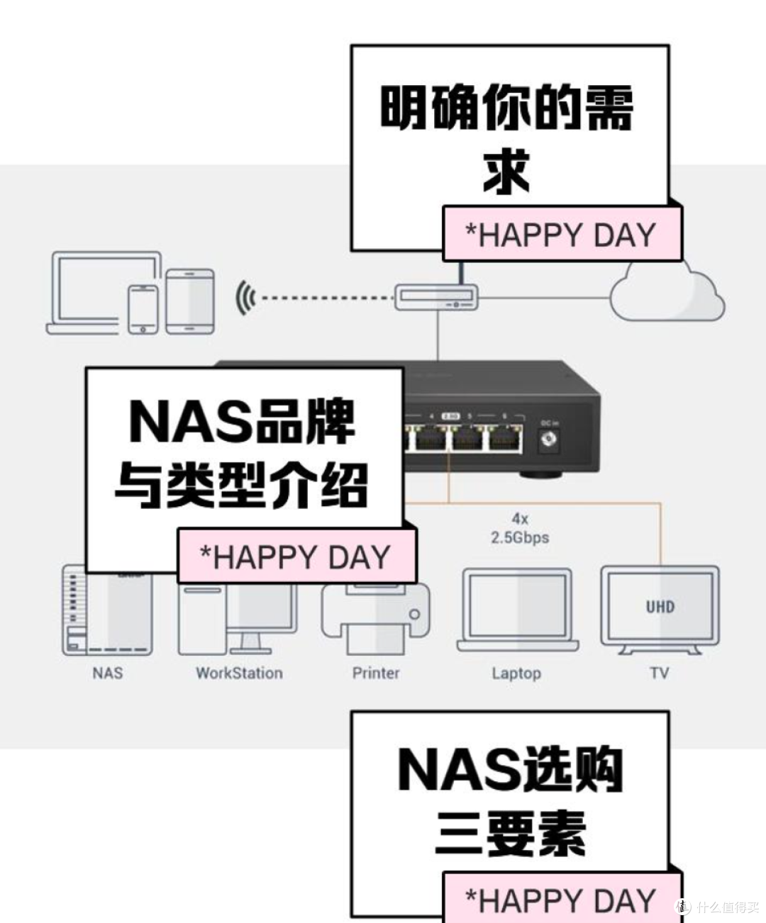 NAS私有云选购推荐指南,家用NAS私有云怎么选,看这一篇就够了!