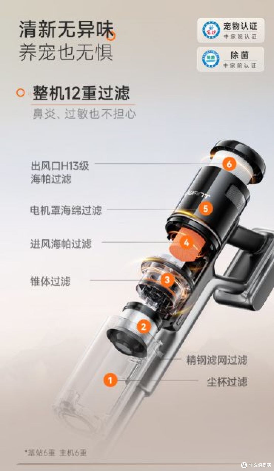 家用吸尘器怎么选?内行人揭秘 6 大选购标准,避开 90% 的坑、