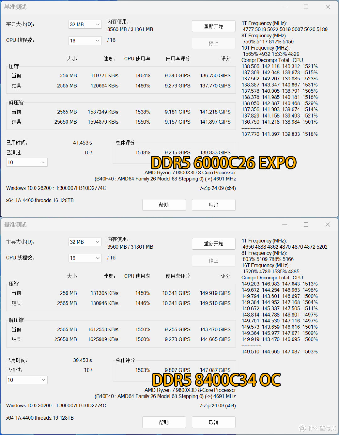 技嘉B850M战鹰评测:不足千元的超频神板,助9800X3D勇超8400C34