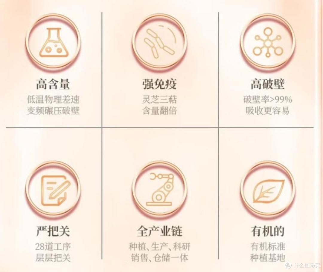 中国灵芝孢子粉十大排名,这10款有效成分、破壁技术双达标