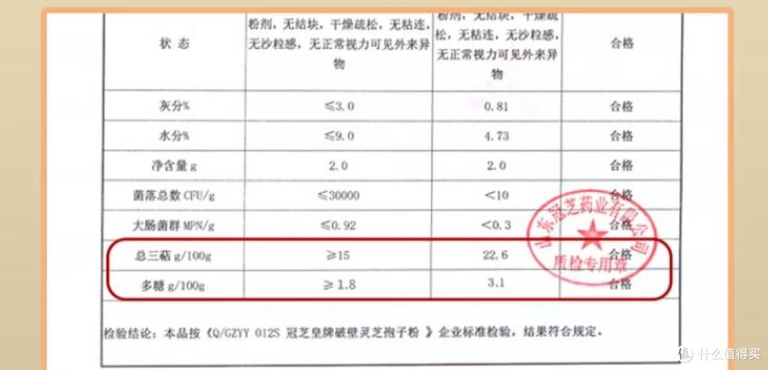 中国灵芝孢子粉十大排名,这10款有效成分、破壁技术双达标