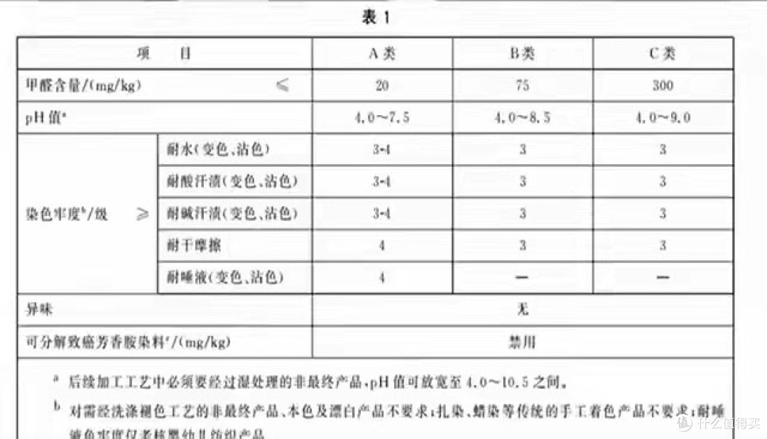 卫生巾集体塌房！女性：怀疑过男人、内裤，唯独没有怀疑过卫生巾