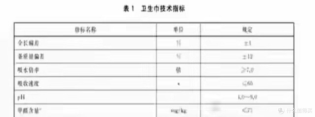 卫生巾集体塌房！女性：怀疑过男人、内裤，唯独没有怀疑过卫生巾