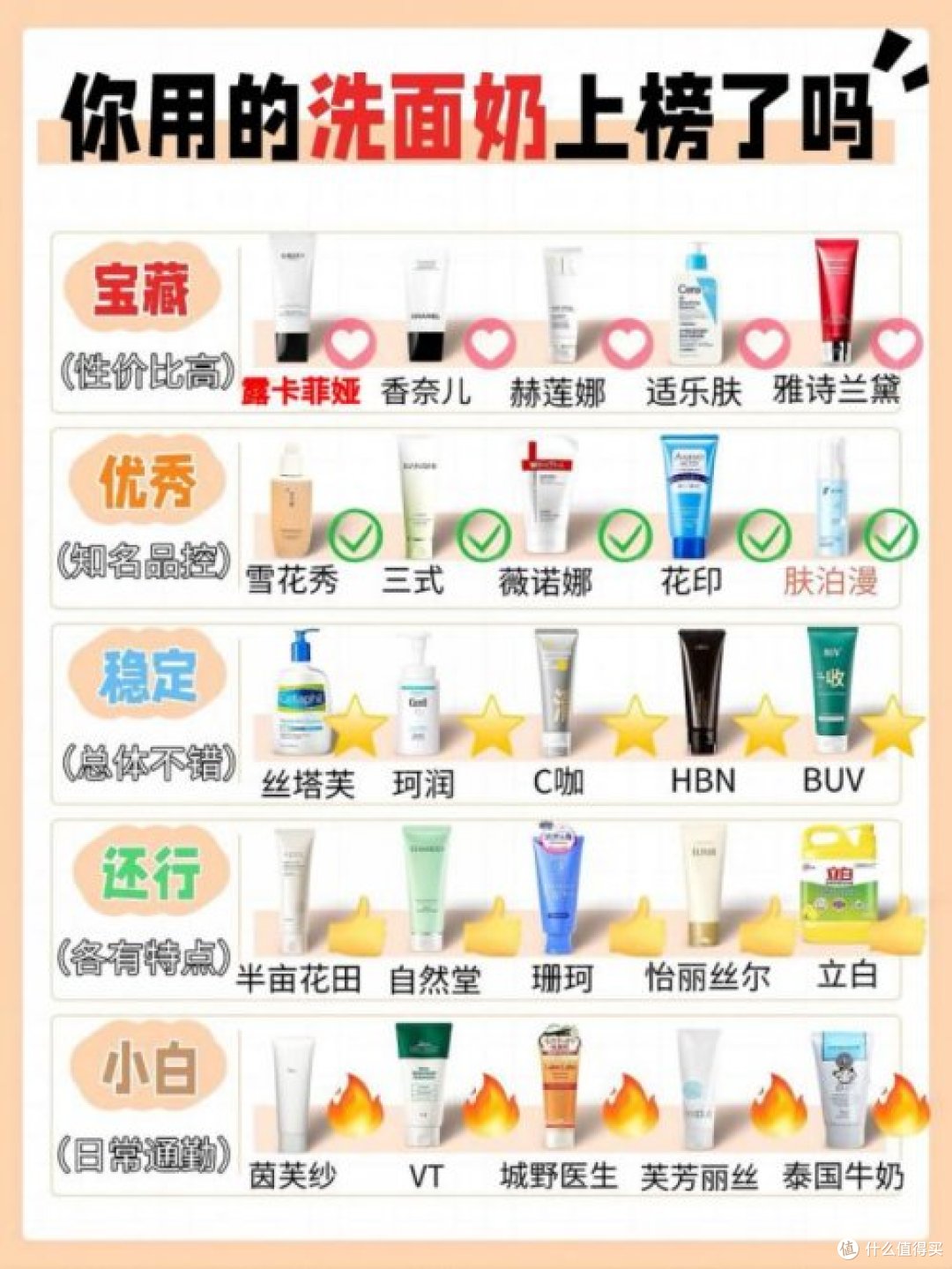什么牌子洗面奶好用?十大公认最好用的洗面奶,正品保障放心入手