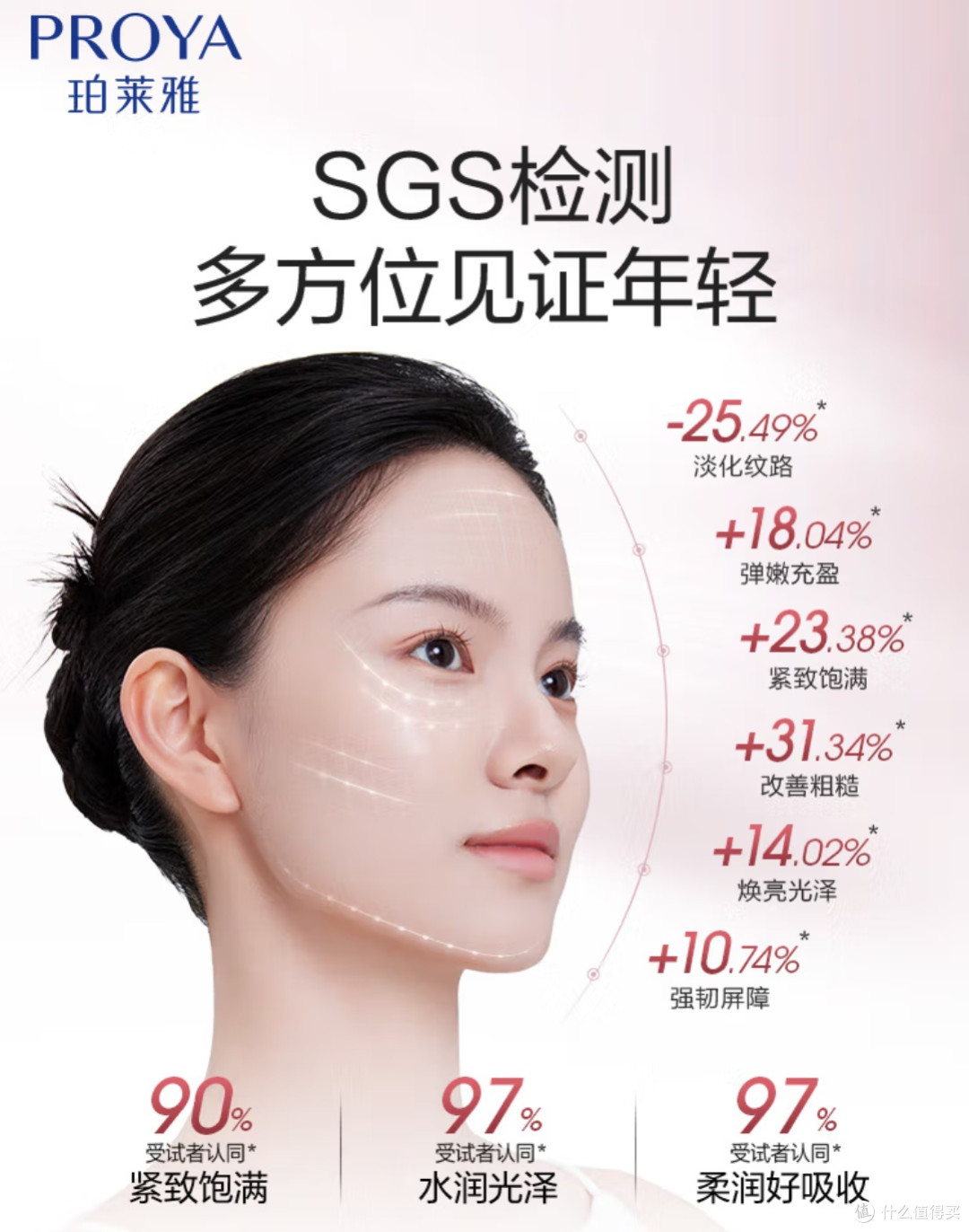 双11必囤抗老王者!珀莱雅3.0精萃霜真的香