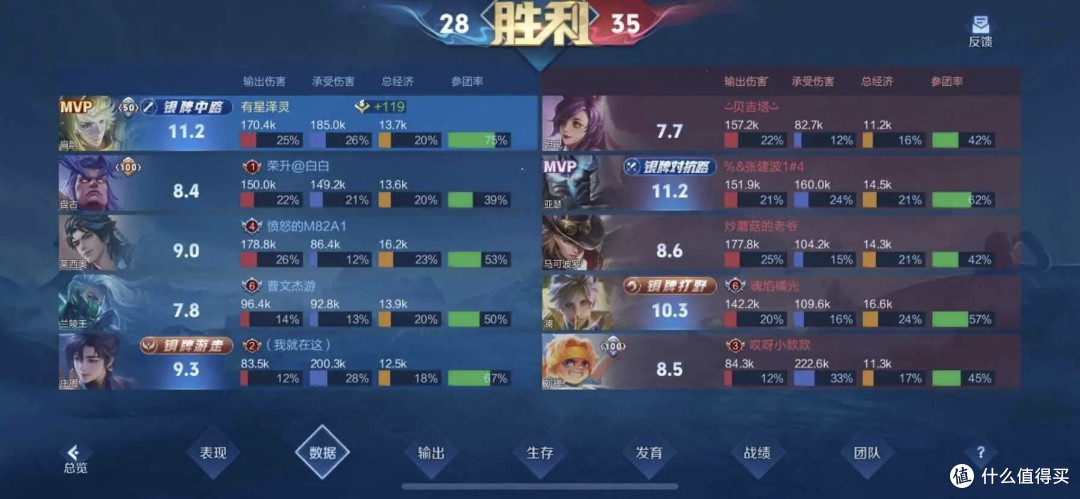 那波极限守家，成了我王者荣耀的封神时刻