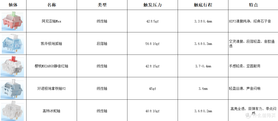 用惯了线性轴的你会怀念段落轴吗?ATK A98Pro极地狐轴
