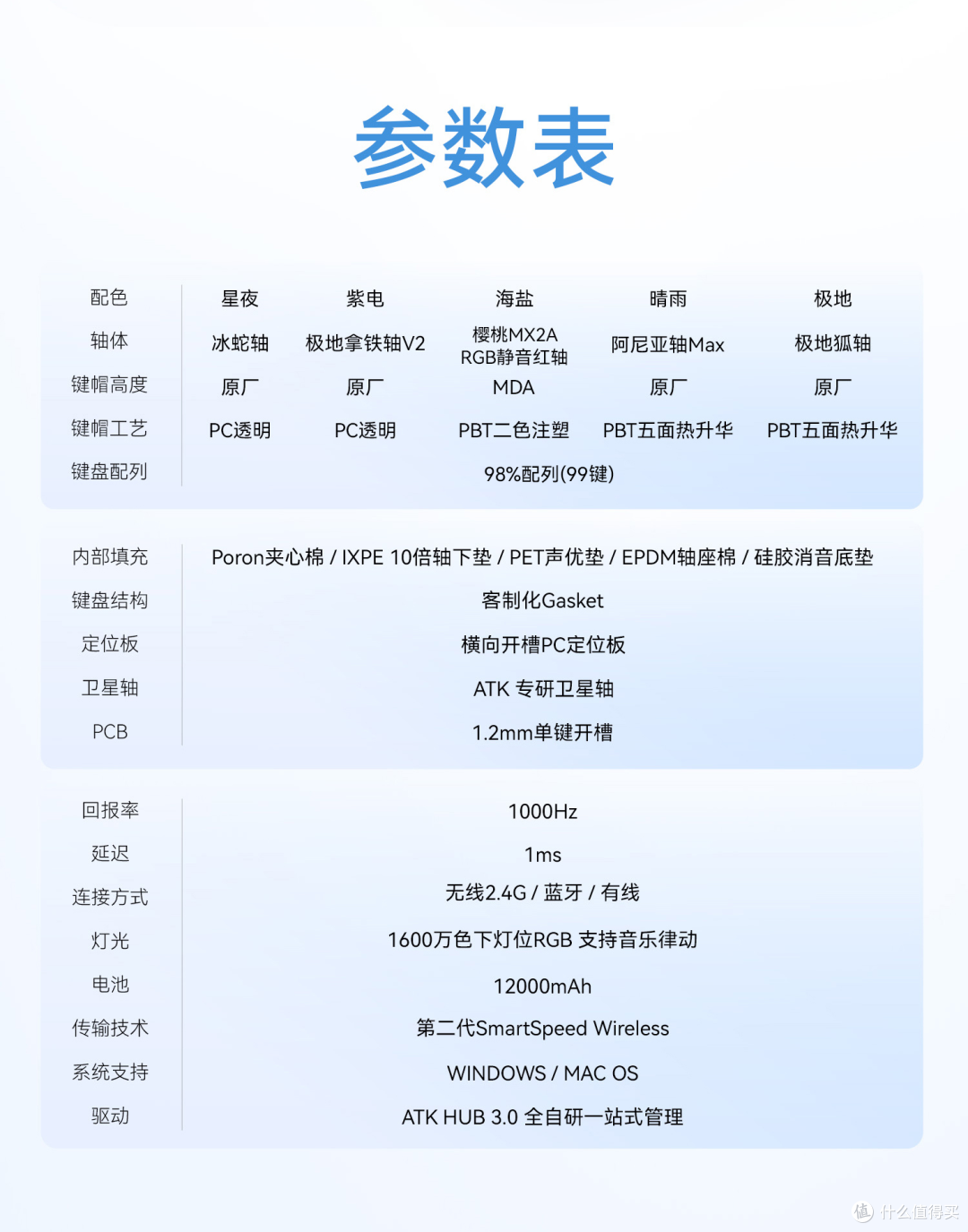 用惯了线性轴的你会怀念段落轴吗?ATK A98Pro极地狐轴