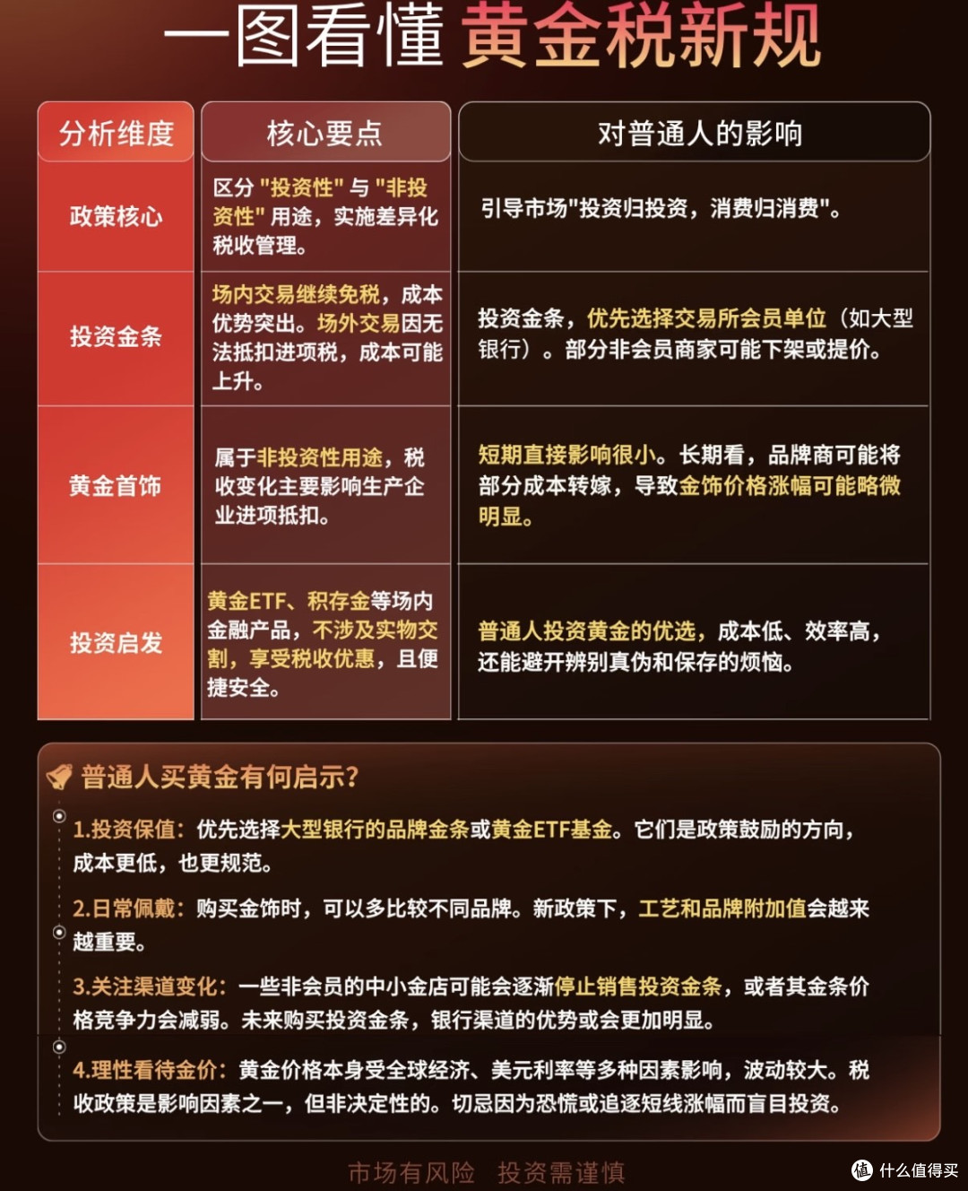 黄金税收新政对普通人的实际影响：买、卖、投全攻略_黄金首饰_什么值得买