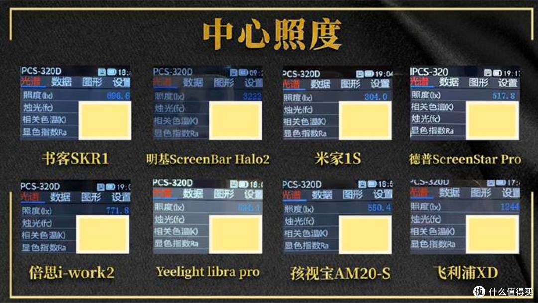 2025屏幕挂灯推荐:书客、明基、德普…哪款屏幕挂灯护眼最靠谱?