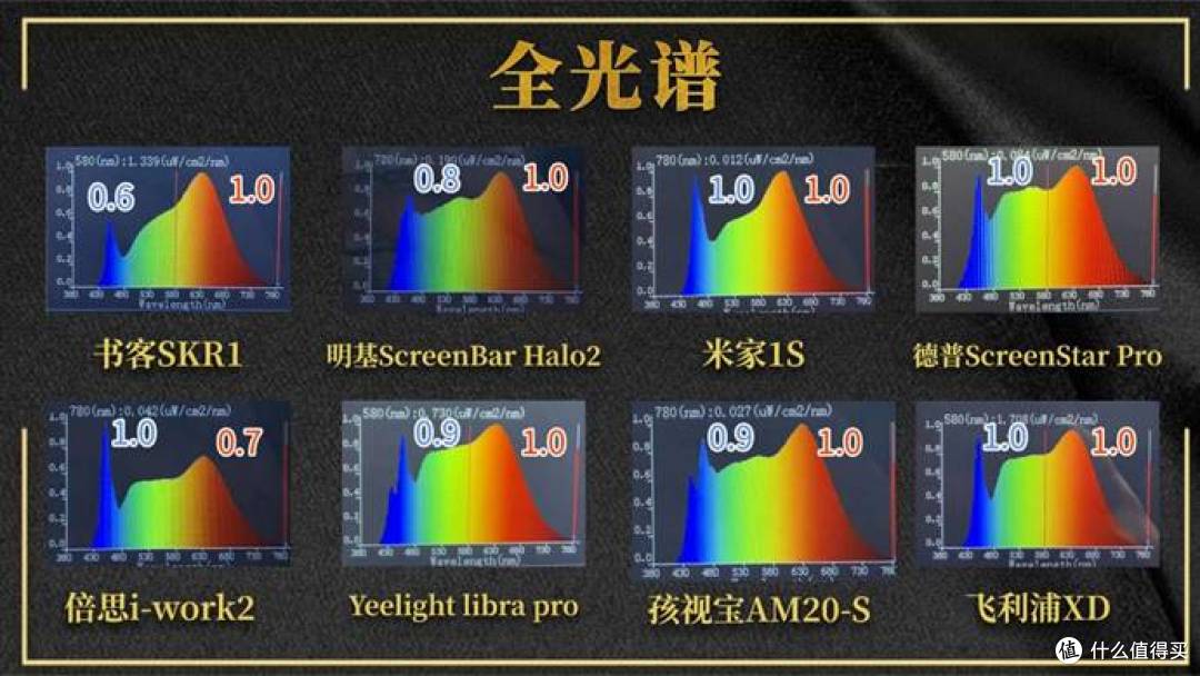 2025屏幕挂灯推荐:书客、明基、德普…哪款屏幕挂灯护眼最靠谱?