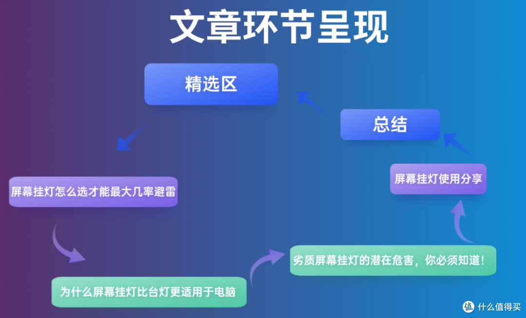 2025屏幕挂灯推荐:10款热门屏幕挂灯硬核拆解,屏幕挂灯怎么选?