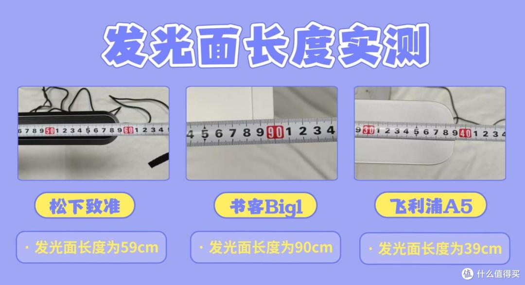 飞利浦护眼灯真的好用吗?书客、飞利浦、松下护眼台灯实测比拼