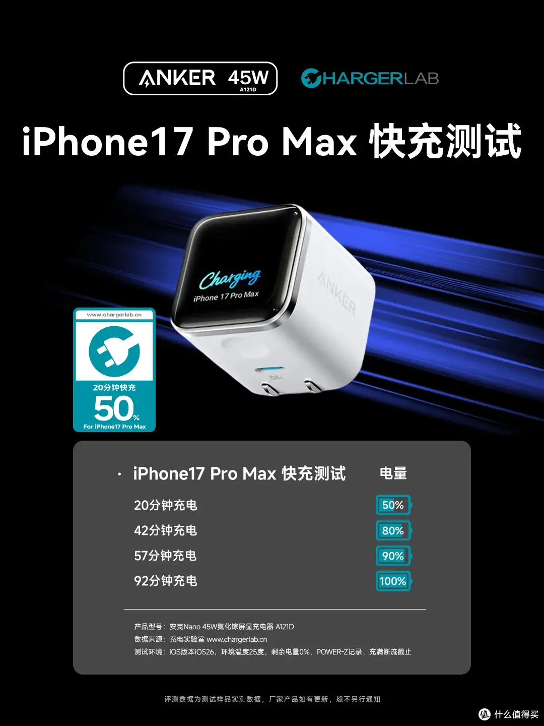 充电器也有 “表情包”?安克Nano 45W氮化镓屏显充电器评测