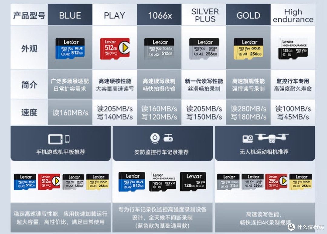 TF卡:功能区分与标识解读
