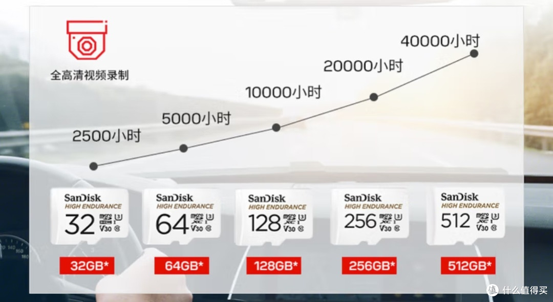 TF卡:功能区分与标识解读
