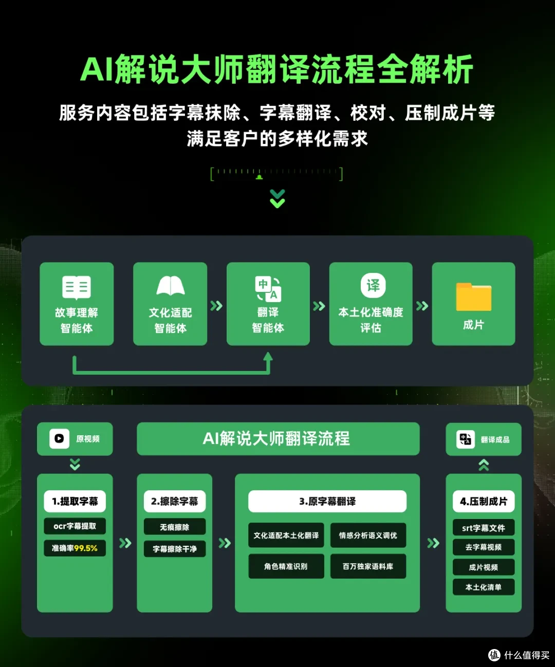 2025翻译必备：7大AI视频翻译工具盘点