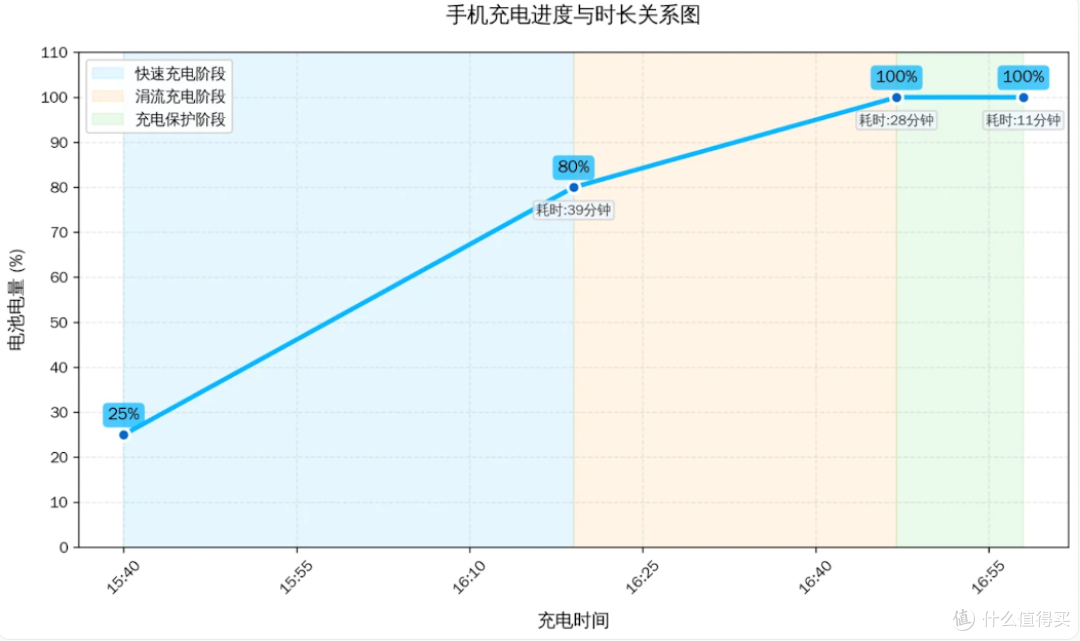 百元机价格雪崩!256GB手机仅售776元,性价比之王竟是它!