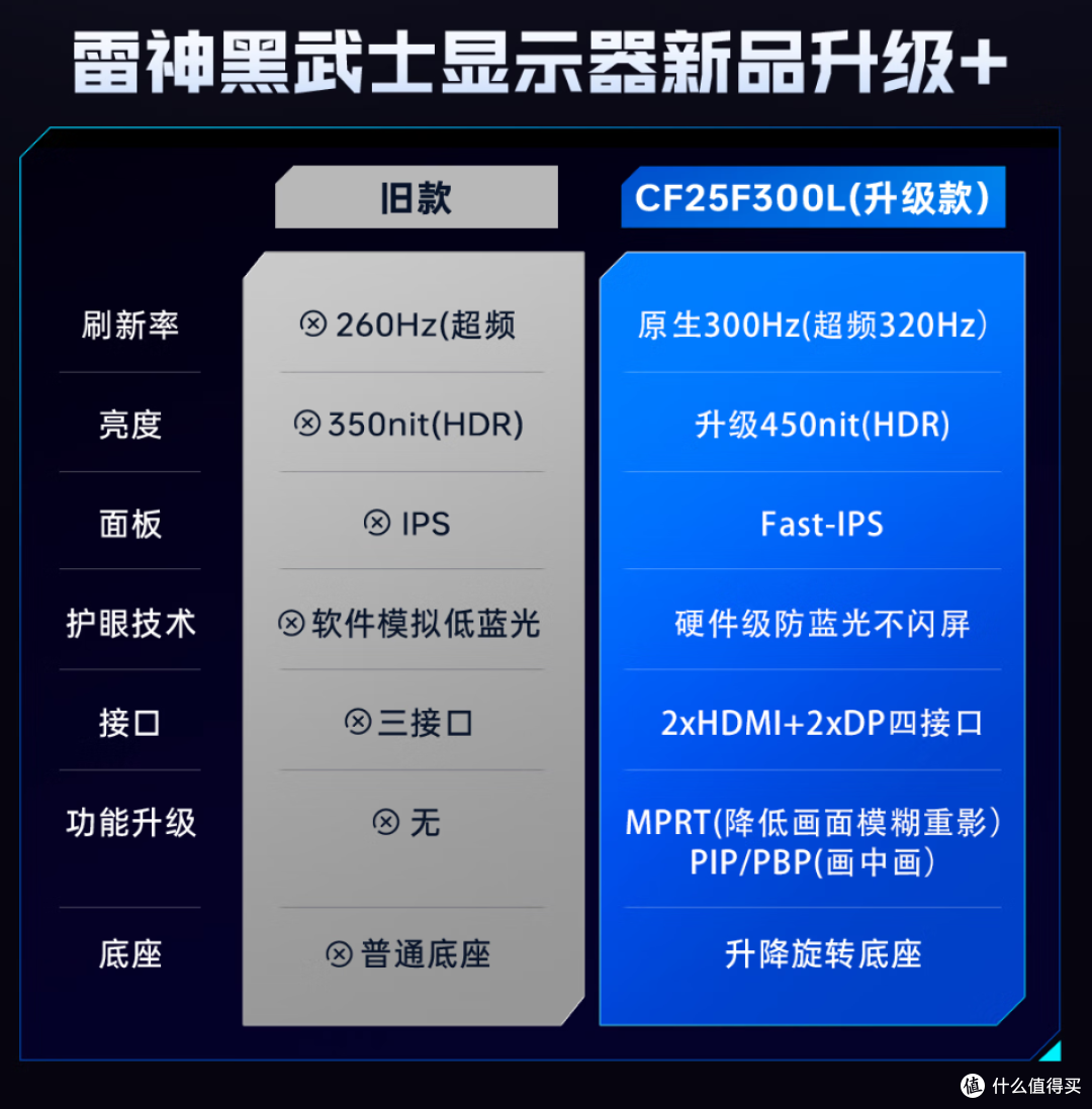 双十一显示器选购指北,感谢内卷的显示器厂家!
