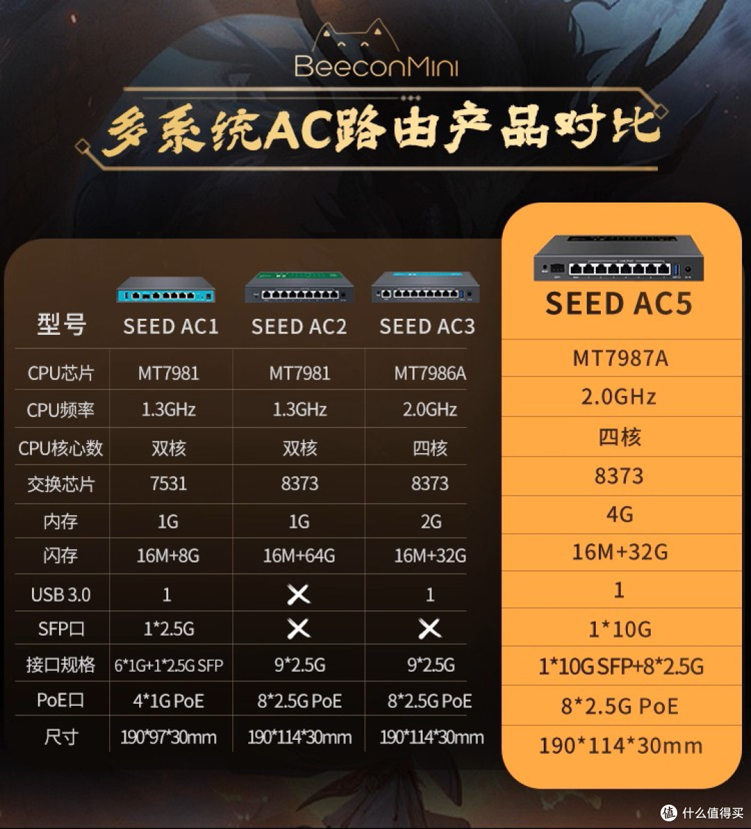 BeeconMini产品线