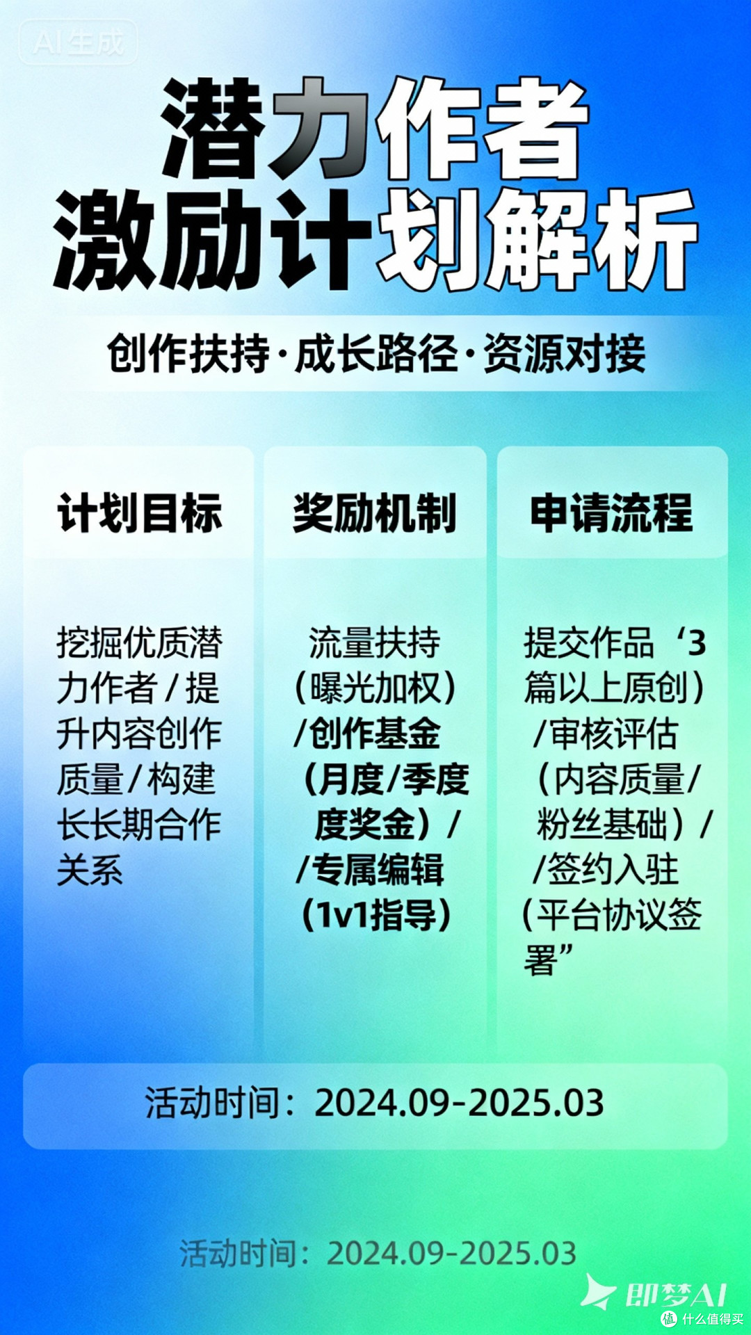 潜力作者激励计划解析