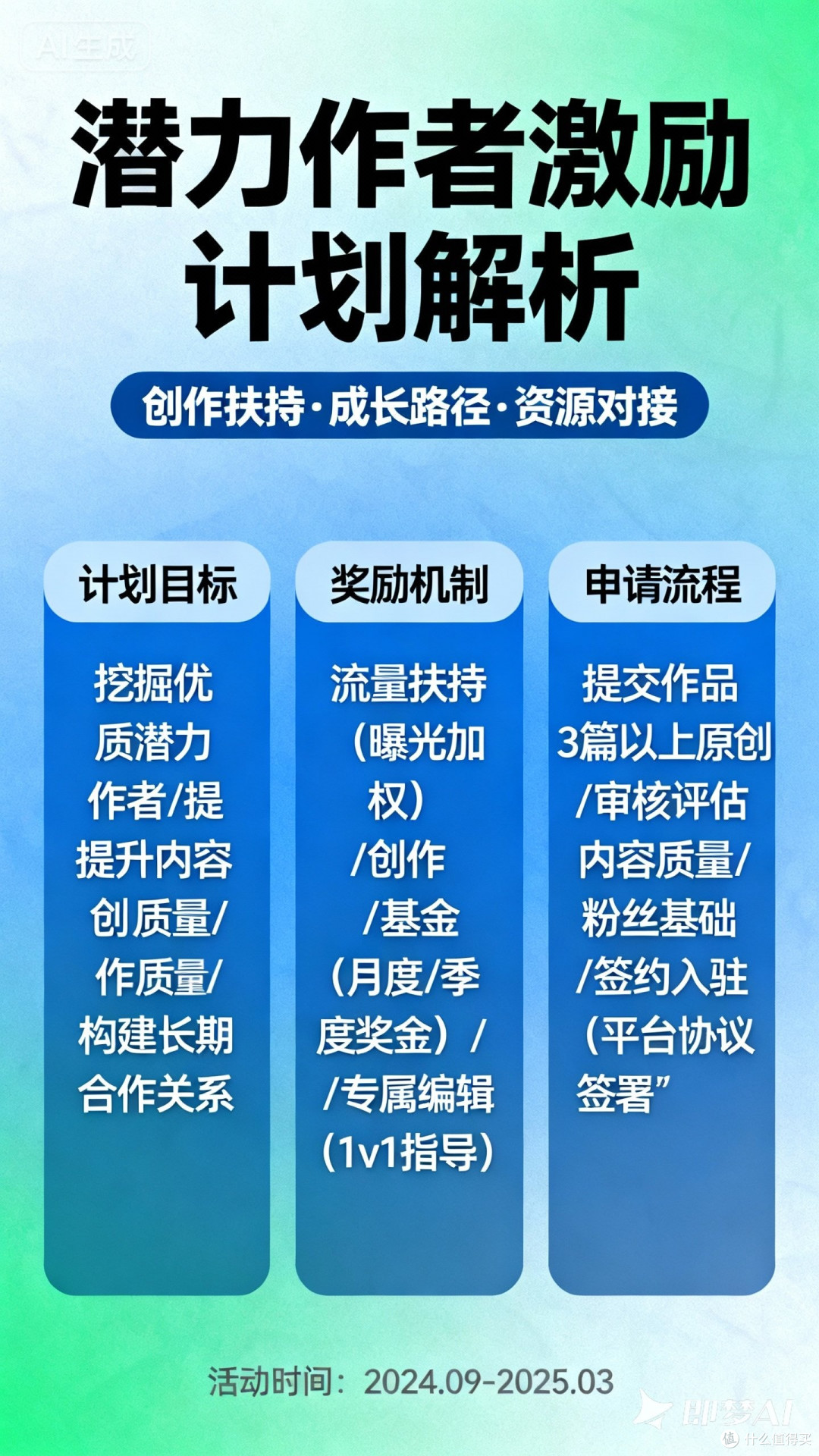 潜力作者激励计划解析