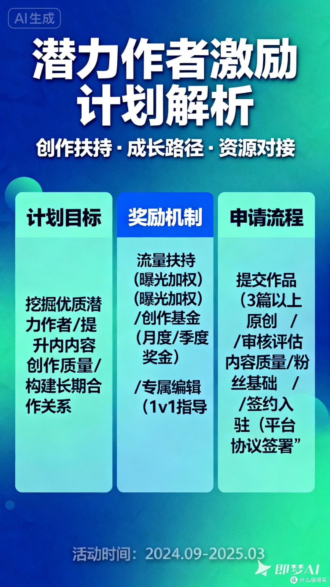 潜力作者激励计划解析