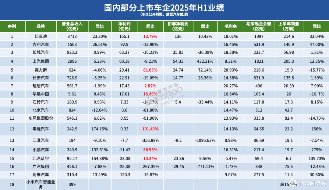 十月新能源车销量首次占比过半——中国新能源汽车进入“拐点”